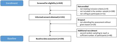 Psychological well-being, mental distress, metabolic syndrome, and associated factors among people living in a refugee camp in Greece: a cross-sectional study